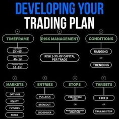 a black and white poster with the words developing your trading plan written in green on it