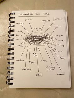 a spiral notebook with the words cleaning my head written on it next to a pen