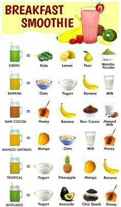 the breakfast smoothie chart is full of fruits and drinks