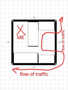 a diagram showing the flow of traffic and how to use it in order to move around