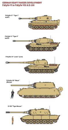 Vojenský Humor, Wojskowy Humor, Perang Dunia Ii, Heavy Armor, Armored Vehicle, Military Drawings, Tiger Ii, Military Artwork