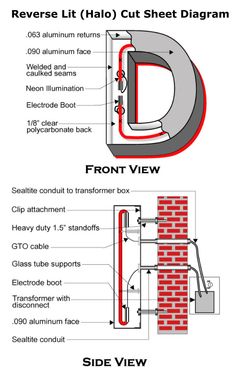 the side view and front view of a brick wall with different parts labeled in red