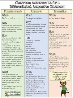 two different types of classroom activities for students to use in their writing and reading skills