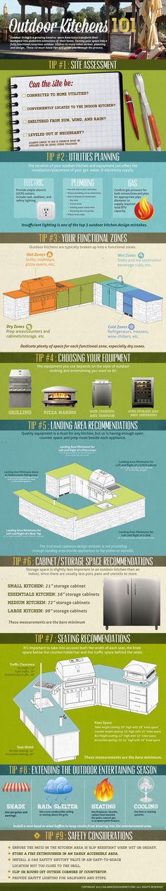 the different types of boats are shown in this diagram, and there is also an info sheet