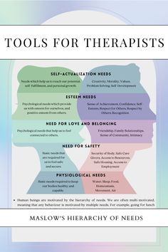 Clinical Social Work Exam, Maslows Hierarchy Of Needs, Social Work Exam, Counselling Tools, Dbt Therapy, Hierarchy Of Needs, Counseling Techniques, Maslow's Hierarchy Of Needs, Cbt Therapy