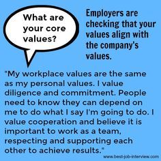 a blue background with the words, what are your core values? and an image of a speech bubble