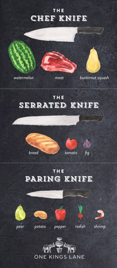 the different types of knifes are shown in this graphic diagram, which shows how to use