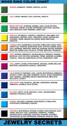 Mood Color Chart, Mood Stone Color Meaning, Mood Ring Chart Color Meanings, Mood Chart, Mood Necklace Colors Meaning, Mood Rings, Real Mood Ring, Mood Ring Meanings, Vintage Mood Ring