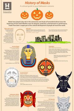 Timeline of the history of masks including Ancient Egypt, Ancient Greece, Classical Japan, Xia Dynasty, Indonesian Masks Candied Pumpkin Recipe, Candied Pumpkin, Festival Of The Dead, Parts Of The Mass, Traditional Halloween, Samhain Halloween, Pumpkin Recipe, Halloween Traditions, About History