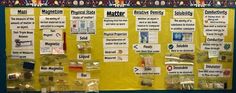 a bulletin board with many different types of magnets and labels on it's side