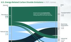 the u s energy - related carbon dioxtion emissions in 2012