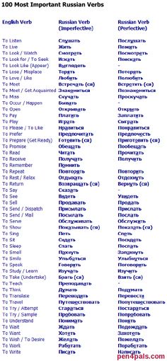 the list of important russian words in english and spanish, as well as other languages