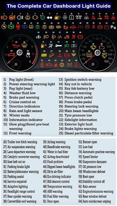 the complete car dashboard light guide for all types of vehicles and their lights are shown