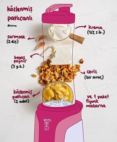 the contents of a blender on a white surface with words describing what ingredients are in it