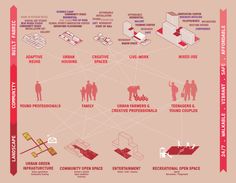 an info graphic showing the different types of people and places in which they are working