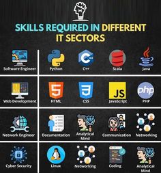 there are many different types of logos on this page, including the words skills required in different