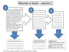 the diagram shows how to write an exemplement for a resume or cover letter