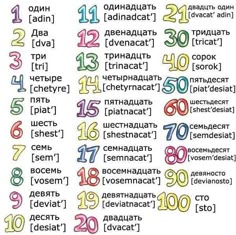 the numbers are written in different colors and font, with each number on it's own