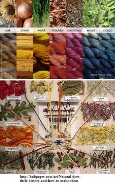 many different types of yarns are shown in this image, and there is also an article about them