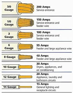 an info sheet shows the different types of electrical wires and how they are connected to each other