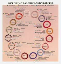 a poster with many different bracelets on it's sides and the words disposciao da argolas dos ordos