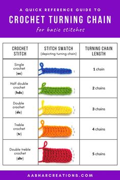 Knitting Sweater Patterns Crochet Turning Chain, Crochet Stitches Symbols, Crochet Stitches Chart, Crochet Hack, Crochet Stitches Guide, Beginner Crochet Tutorial, Easy Crochet Stitches