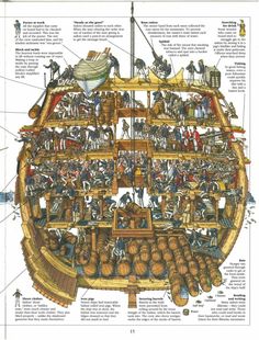 an image of the structure of a ship with all its parts labeled on it, including people and animals