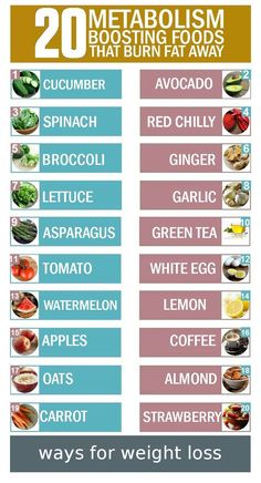 Weight Loss Infographics: 20 metabolism boosting foods that burn fat away Bolesti Chrbta, Week Diet, Fat Foods, Makanan Diet, Diet Keto