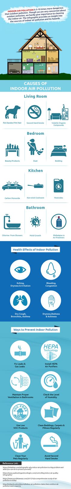 the different types of boats are shown in this graphic diagram, which shows how to use them