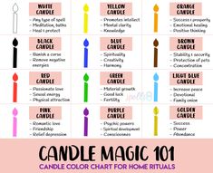 Black Candle: Karmic Balance + Protection – Spells8 Beginner Grimoire, Candle Magic Colors, Easy Witchcraft, Witchcraft Meaning, Light Blue Candles, Wicca Candles, Candle Meaning, Winter Witch