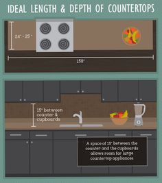 an info poster detailing the different types of countertops and cabinets in a kitchen area