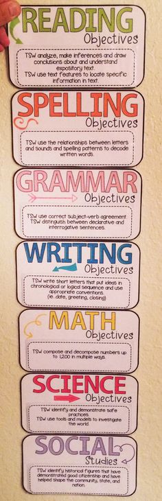 four different types of writing labels on a wall with the words reading, spelling, and other