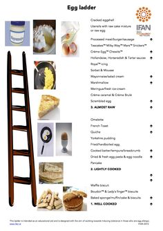 Failed baked egg challenge #foodallergies #eggladder Egg Ladder Allergy, Egg Ladder Recipes, Baked Egg Recipes, Waffle Biscuits, Egg Challenge, Cows Milk Allergy, Food Allergies Awareness