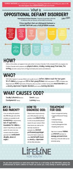 Oppositional Defiant Disorder Defiance In The Classroom, Operational Defiant Disorder, Odd Interventions For Kids, Oppositional Defiant Disorder Strategies Behavior Management, Oppositional Defiant Disorder Activities, Oppositional Defiant Disorder Worksheets, Defiant Behavior Interventions, Oppositional Defiant Disorder Symptoms, Oppositional Defiant Disorder Strategies