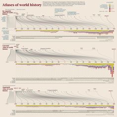 the world's most famous lines are shown in this chart