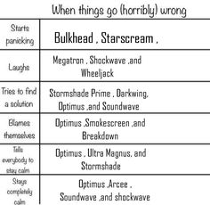 the table has several different types of words