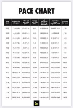 the printable race chart for each race, which is numbered in black and white