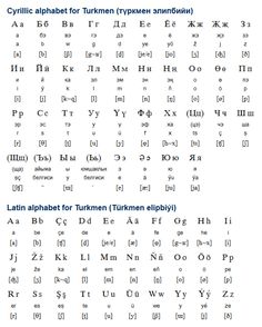 an image of the alphabets and numbers in different languages, including one for each letter