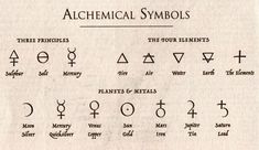 an old book page with symbols and other things in the title, which is written on it