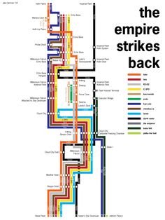 the empire strikes back poster with colorful lines and numbers on it, all in different colors