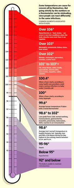 Fever: Entirely depends on where you are....: The same goes for adults—and they shouldn't be under the illusion that lowering a fever with medication also lowers their chance of infecting coworkers, experts say. "We really don't want people with fevers to be in the workplace," says Robert Hopkins, a University of Arkansas professor of internal medicine who serves on the American College of Physician's clinical guidelines committee. Fever Chart, Sick Remedies, This Is Your Life, Cold Remedies, Internal Medicine, Diy Health, Health Info, Health Remedies, Body Health