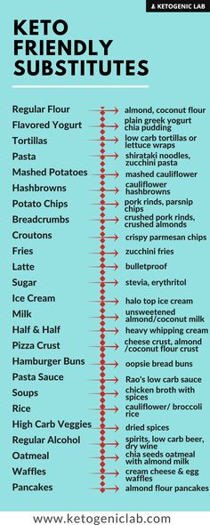 keto friendly substitutes Keto Lasagna, Makanan Diet, Brownie Cookies, Keto Meal Plan, No Carb Diets