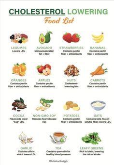 Cholesterol Lowering Food Chart Low Cholesterol Food Guide Cholesterol Lowering Food List A4 Size Instant Download - Etsy