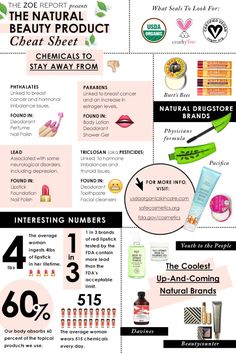 natural-beauty-infographic Natural Beauty Products, Organic Makeup, Natural Beauty Tips, Green Beauty, Natural Cosmetics, Bath Bomb, Organic Beauty, Clean Beauty