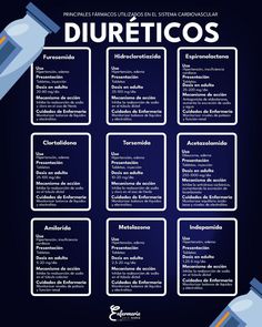 a poster with the words diureticos written in spanish and english on it