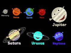 an image of the planets and their names