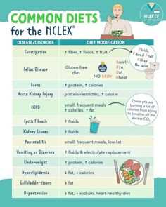 a poster with the words common diets for the nclex and an image of a