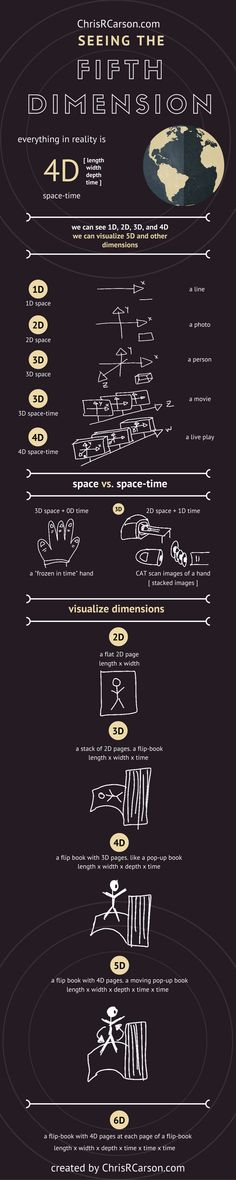 an info sheet with the names and symbols