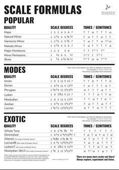 a poster with the names and numbers of different types of items on it, including an exotic scale