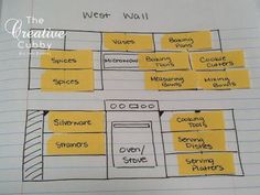 a drawing of a kitchen with yellow sticky notes on it